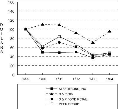 (Comparison Chart)